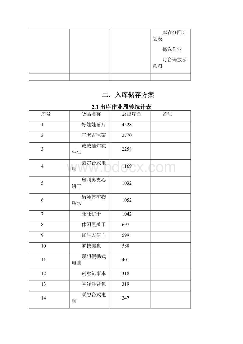 物流仓储配送与配送优化方案作业.docx_第2页