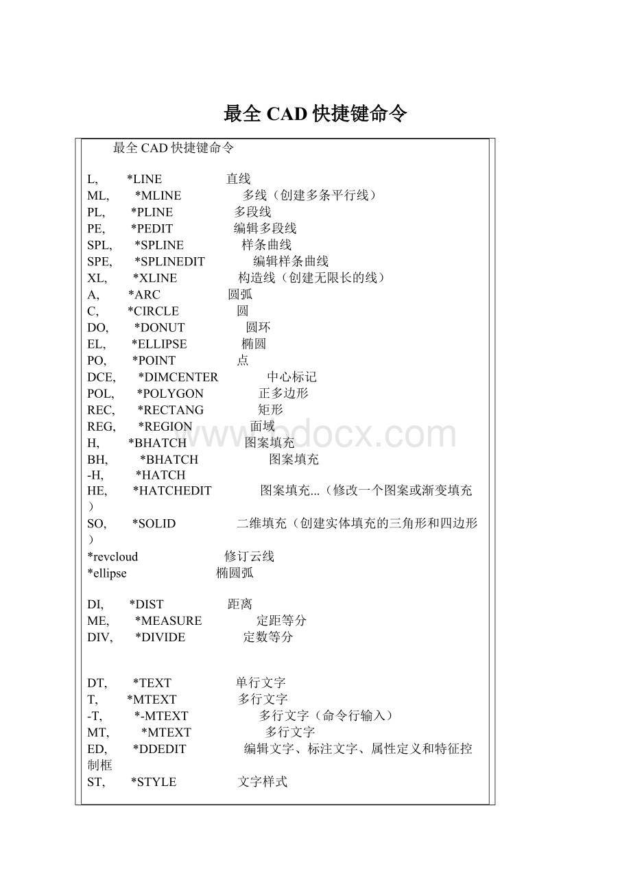 最全CAD快捷键命令.docx_第1页