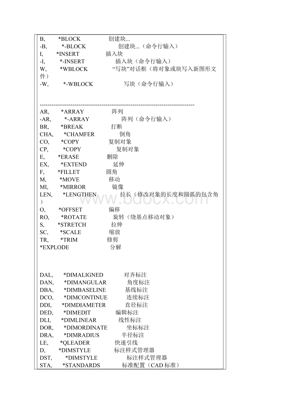 最全CAD快捷键命令.docx_第2页