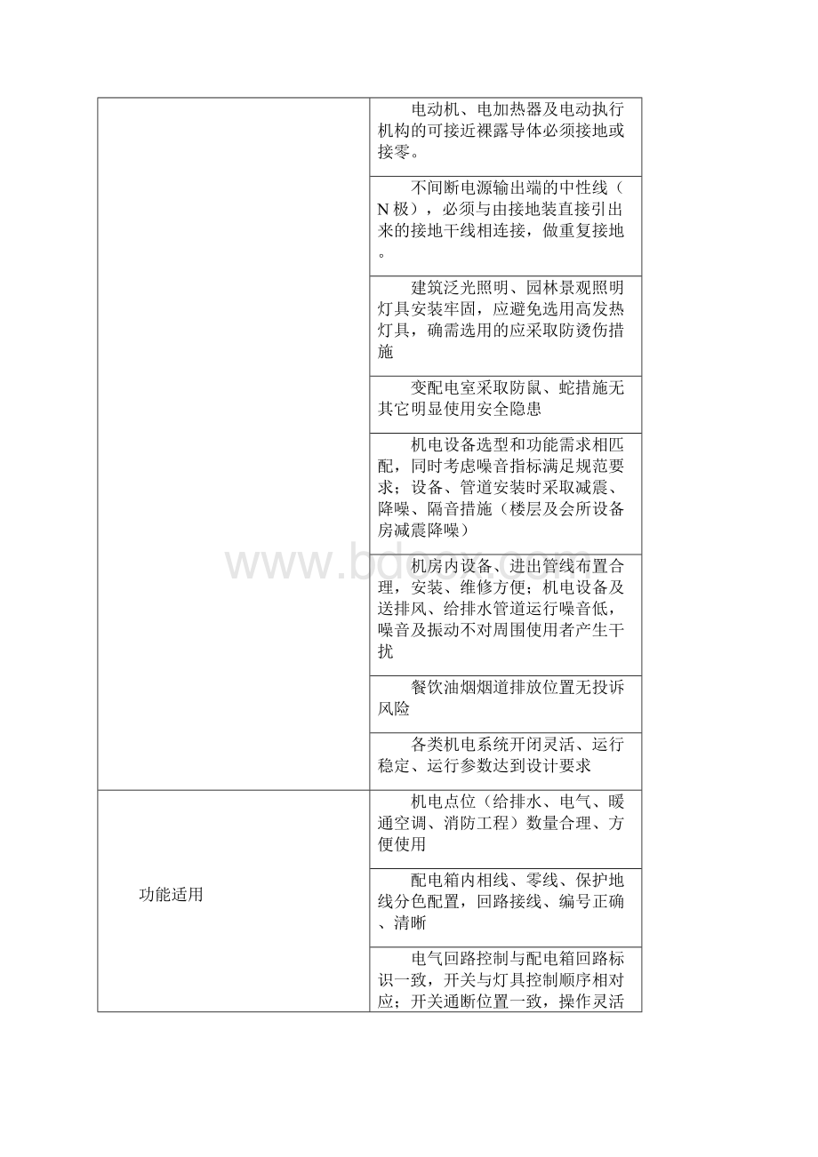 机电安装工程质量保证措施.docx_第2页