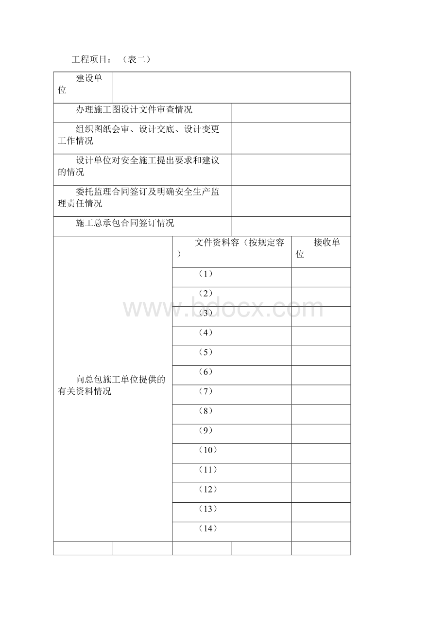 表2 开工安全生产条件审查申请报告Word格式文档下载.docx_第3页