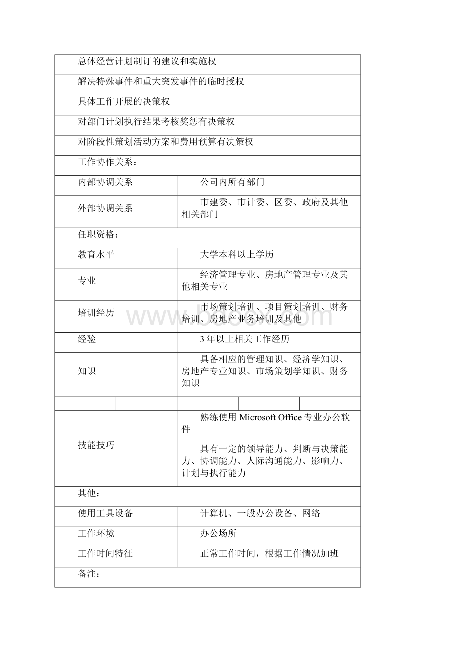 普通房地产项目人员配置.docx_第3页