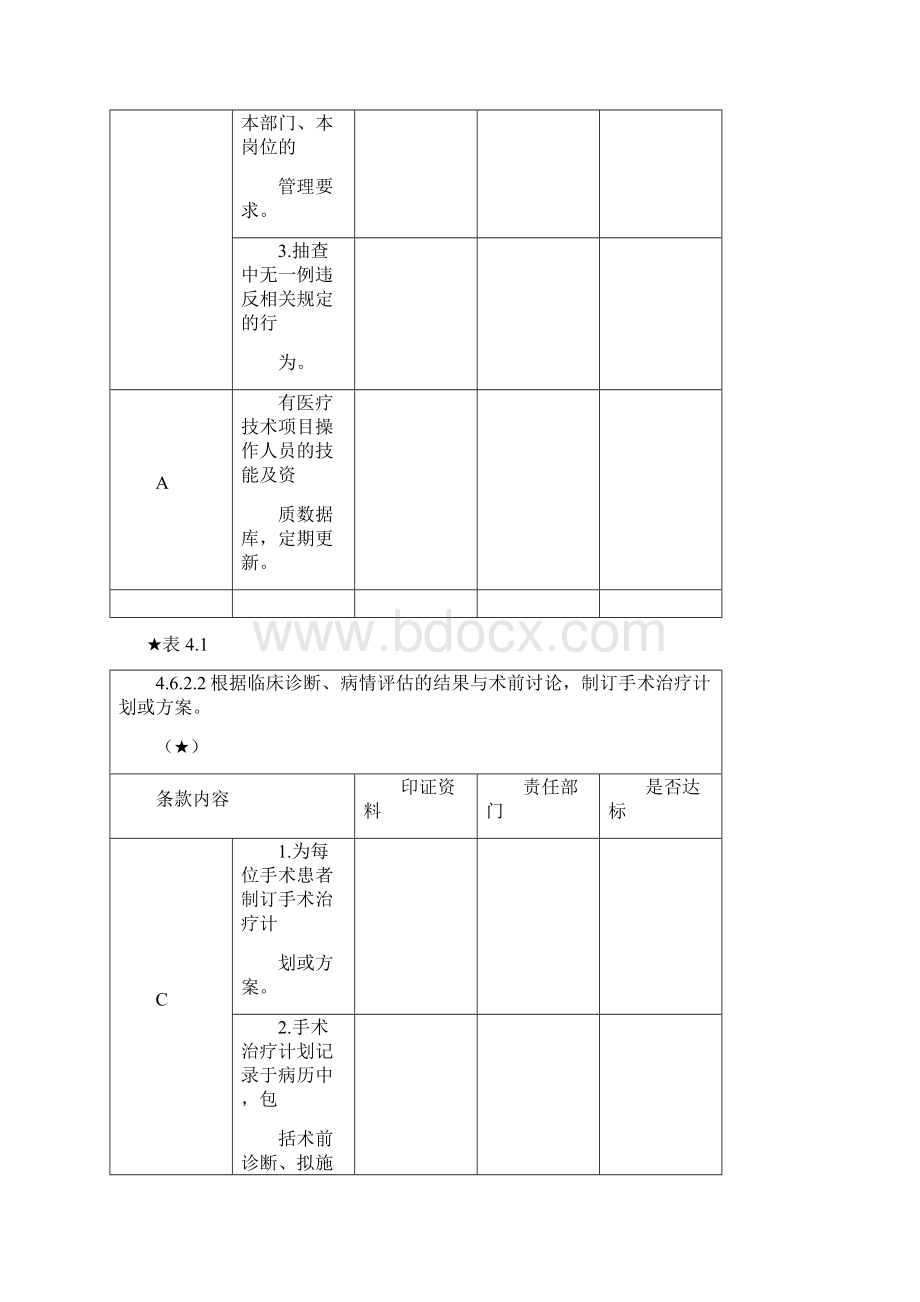 医院二甲第四章核心条款内审表Word格式文档下载.docx_第2页