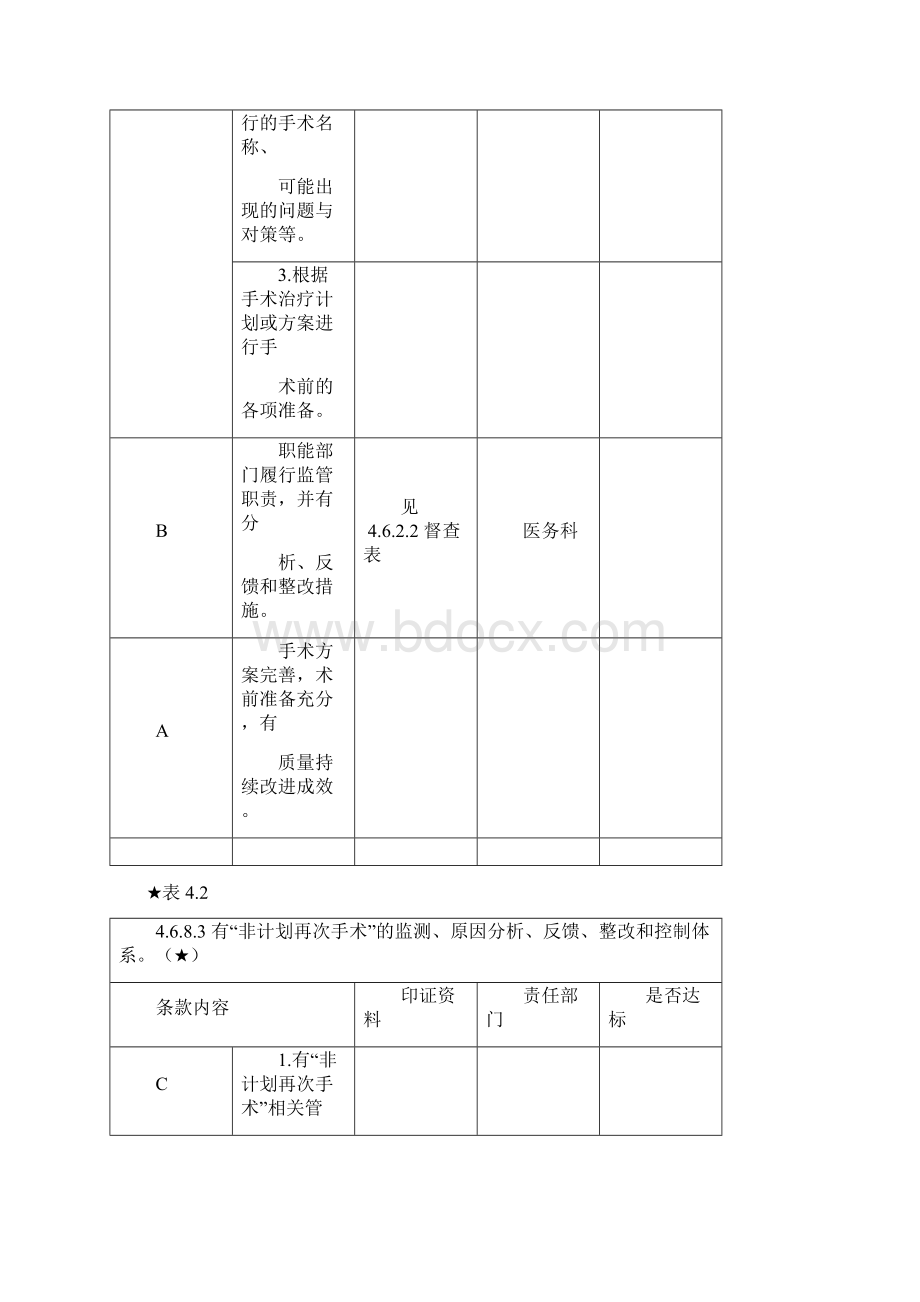 医院二甲第四章核心条款内审表Word格式文档下载.docx_第3页