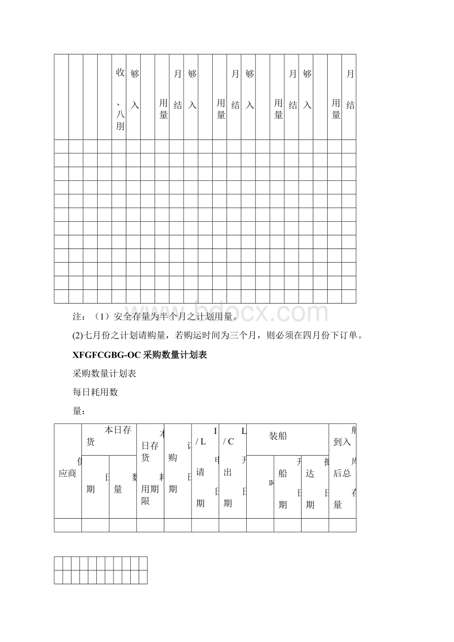 企业采购管理全套必备表格文档格式.docx_第2页