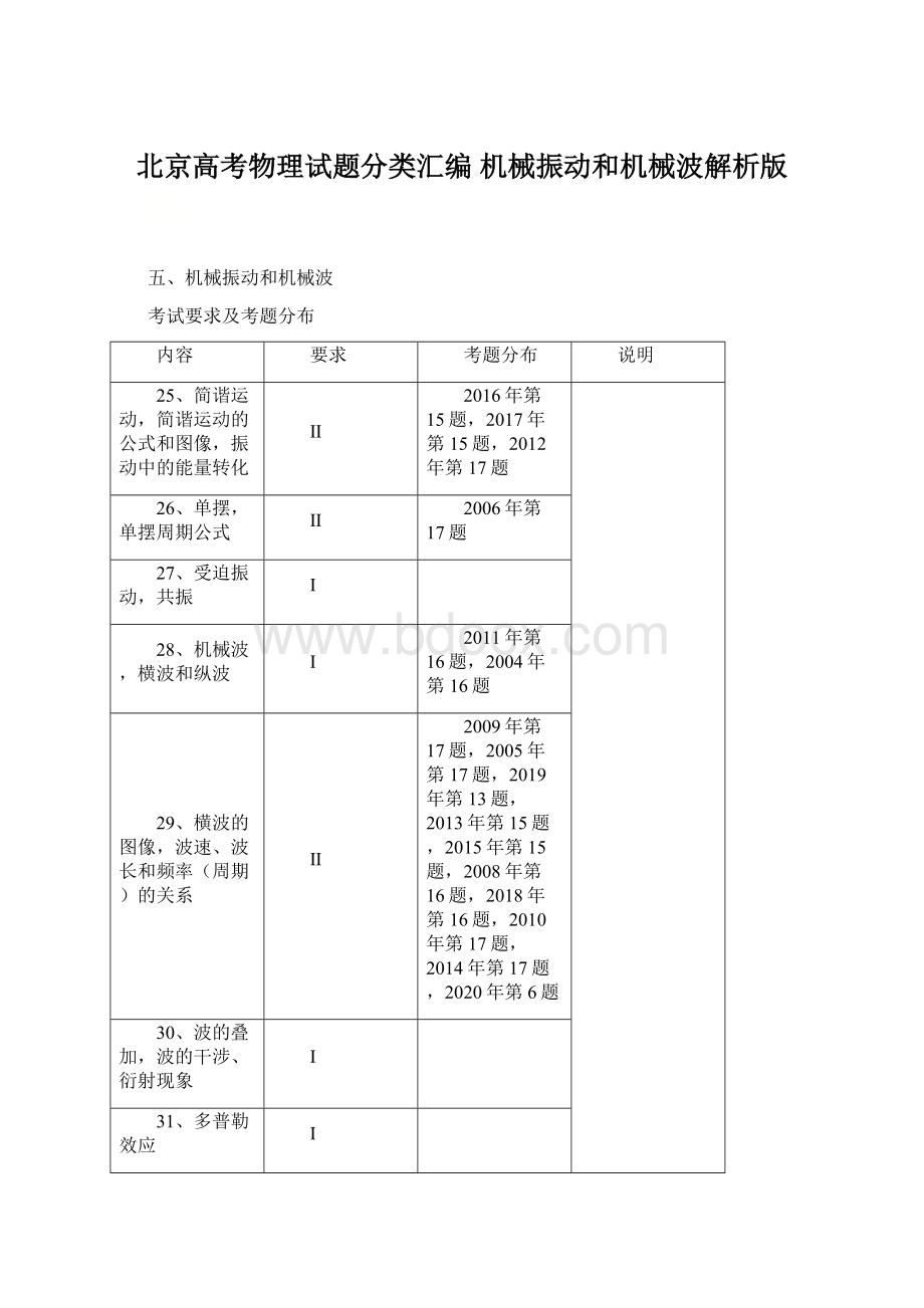 北京高考物理试题分类汇编 机械振动和机械波解析版.docx_第1页