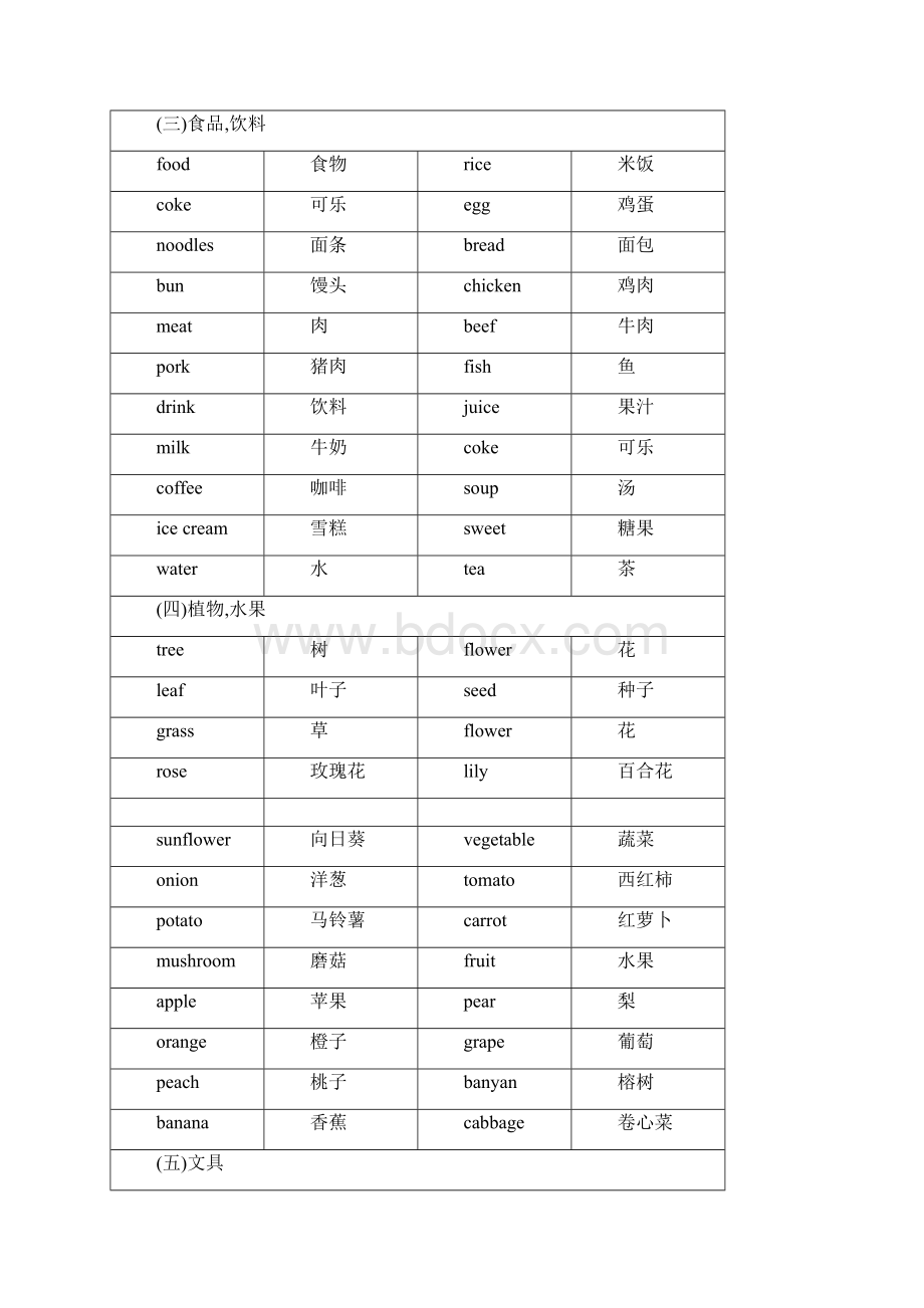 word完整版广州新版小升初英语单词归类2Word格式文档下载.docx_第2页