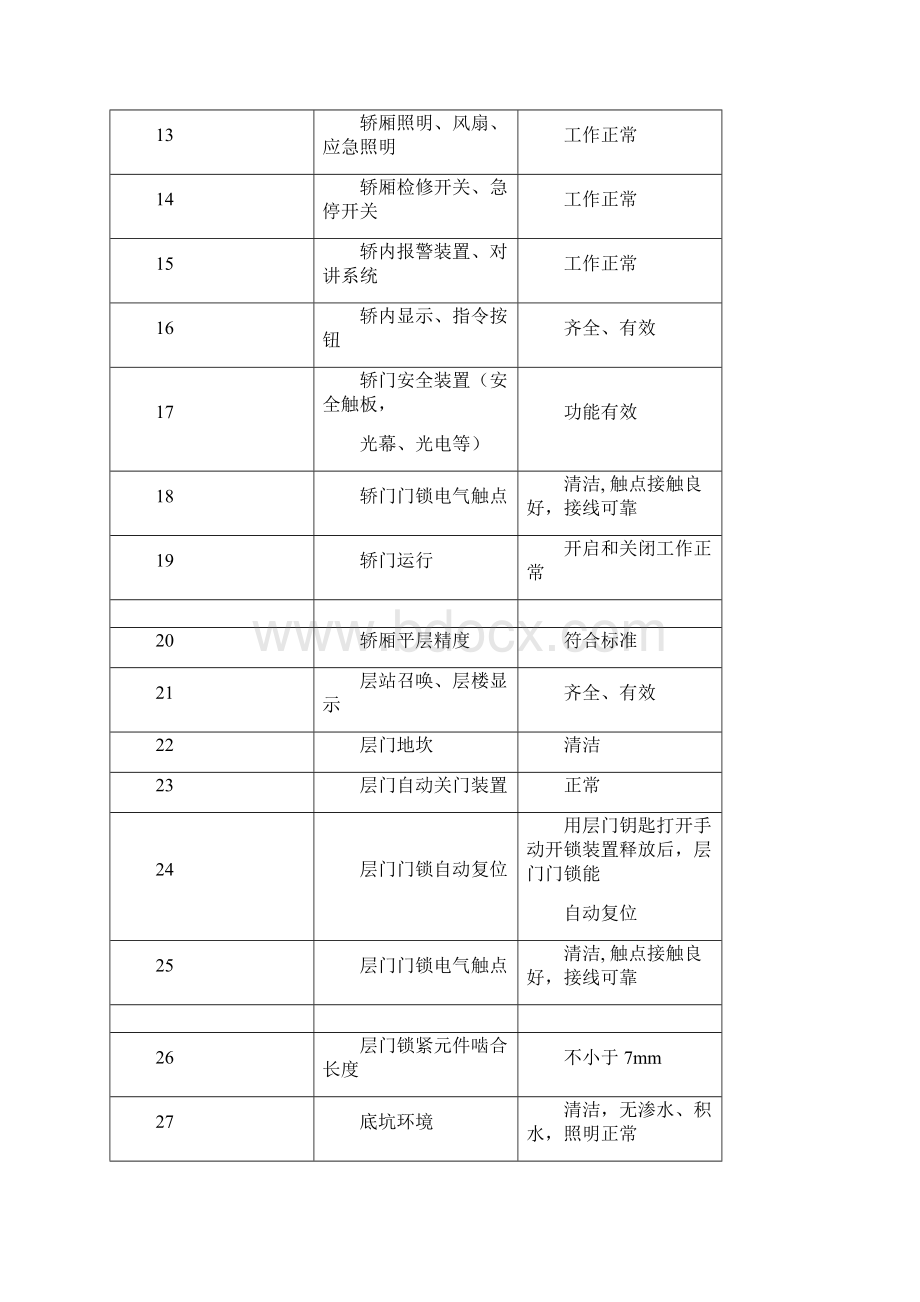 电梯维保管理方案Word格式文档下载.docx_第3页