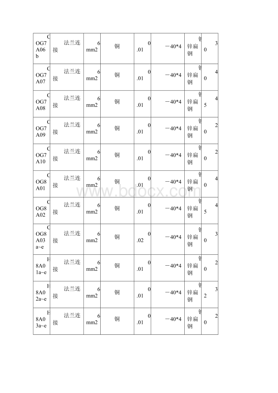 3503J413管道静电接地测试记录Word文档下载推荐.docx_第3页