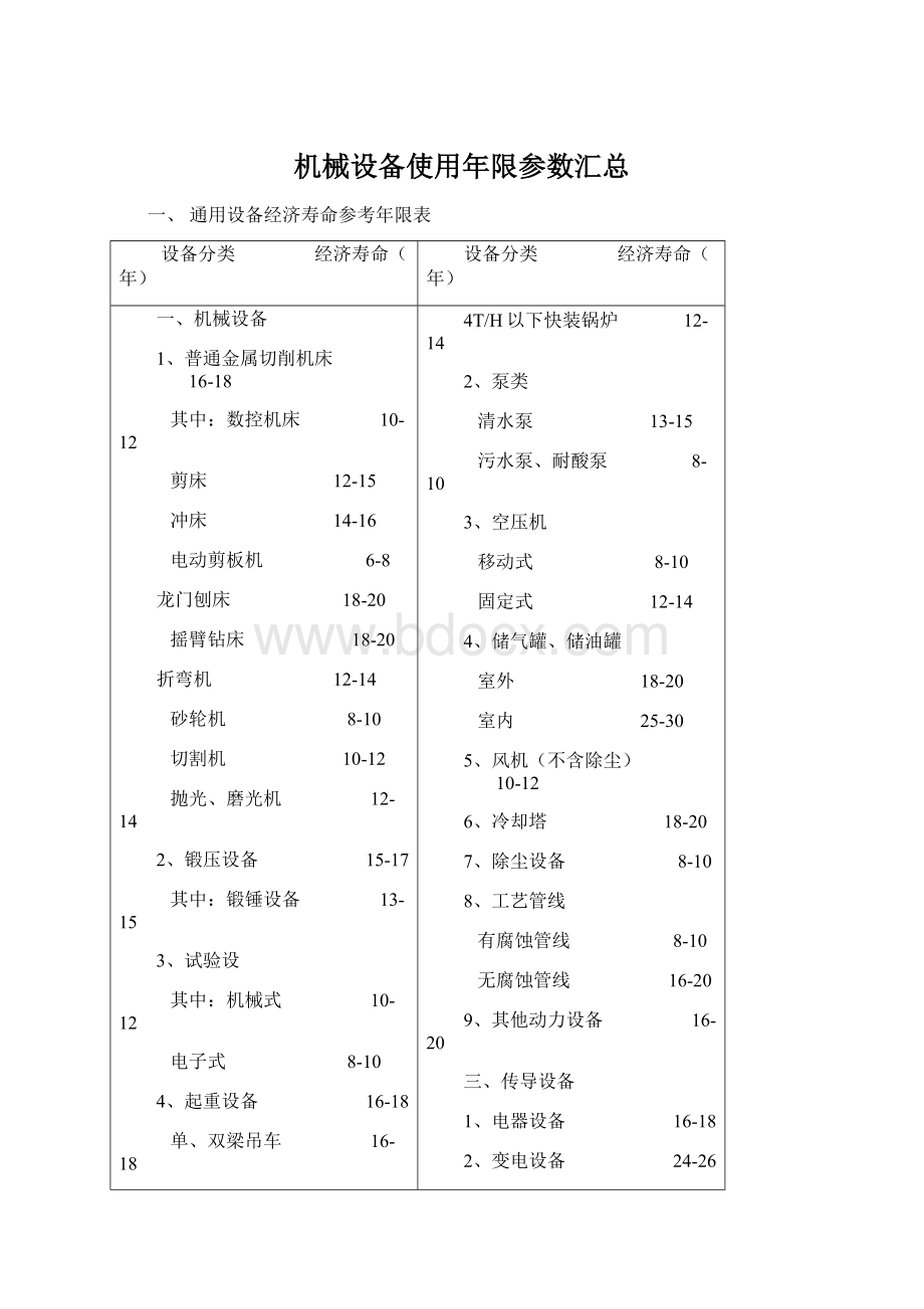 机械设备使用年限参数汇总Word文档下载推荐.docx_第1页