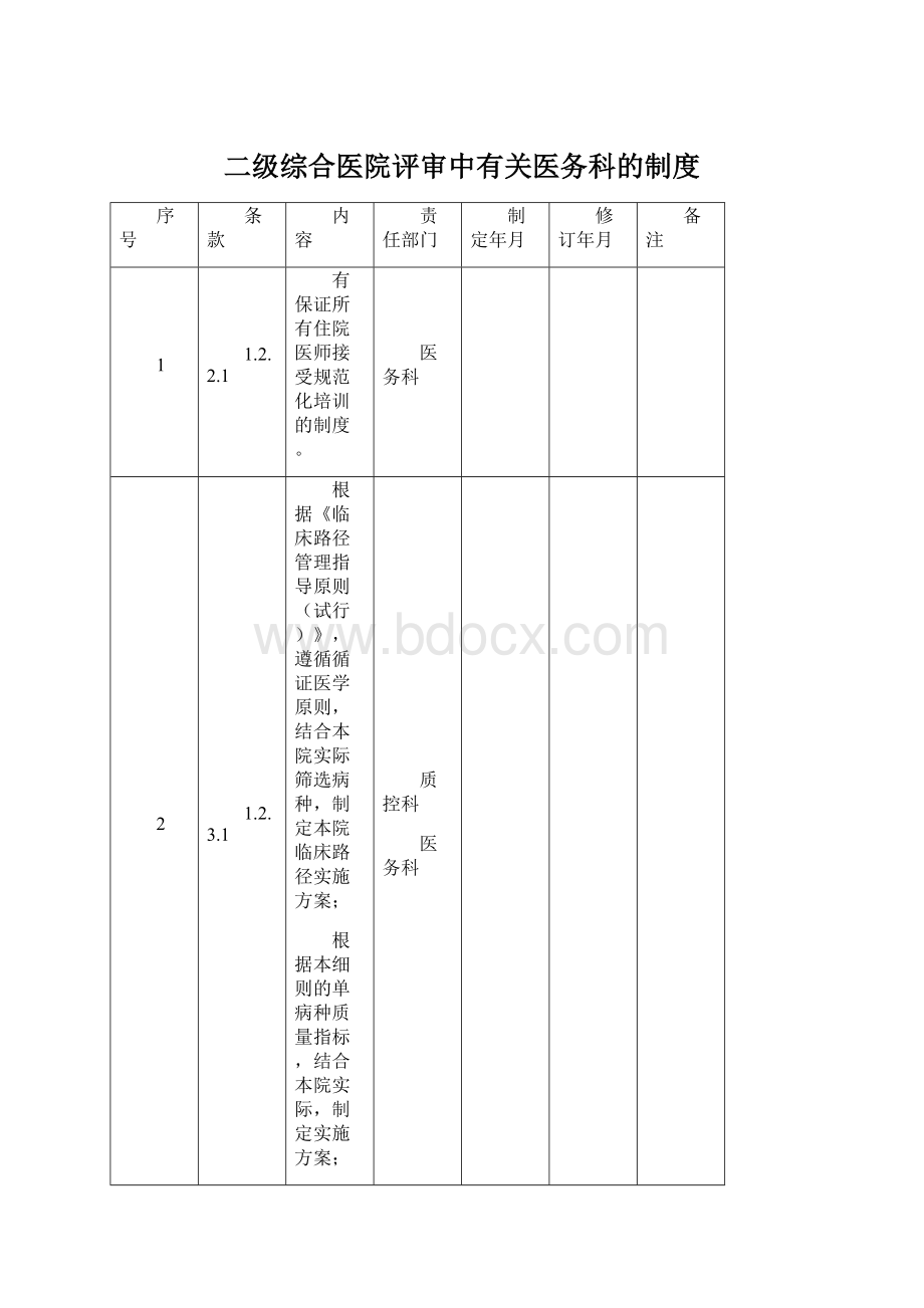 二级综合医院评审中有关医务科的制度.docx