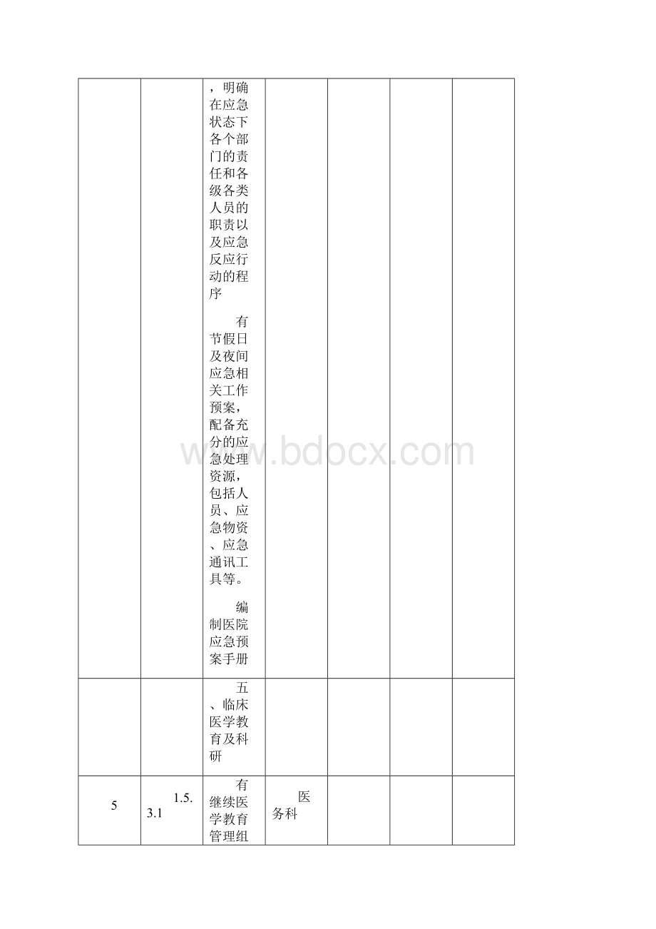 二级综合医院评审中有关医务科的制度.docx_第3页