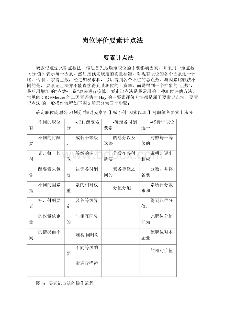 岗位评价要素计点法Word文档下载推荐.docx