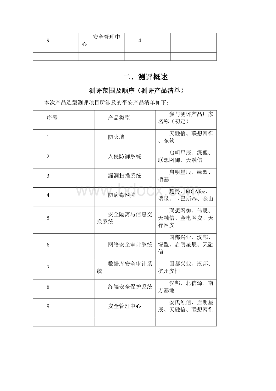 信息系统平安设备产品选型测试报告.docx_第2页