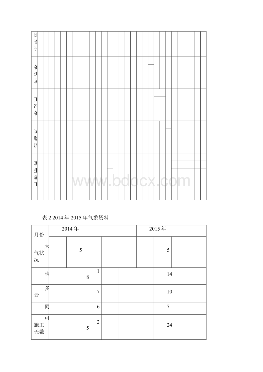 市政道路热再生施工方案天津.docx_第2页