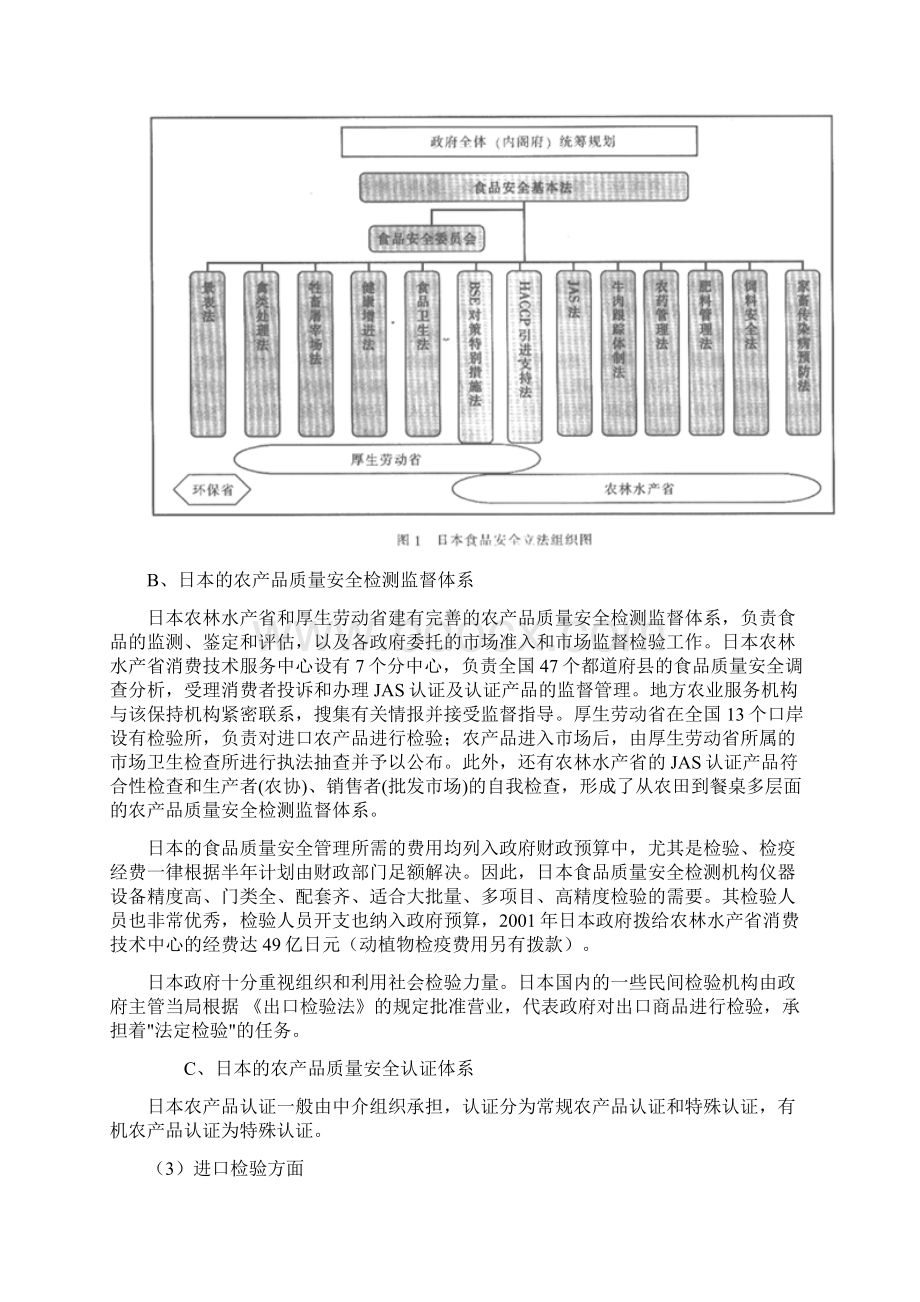 国外官方食品安全员体系现状.docx_第3页