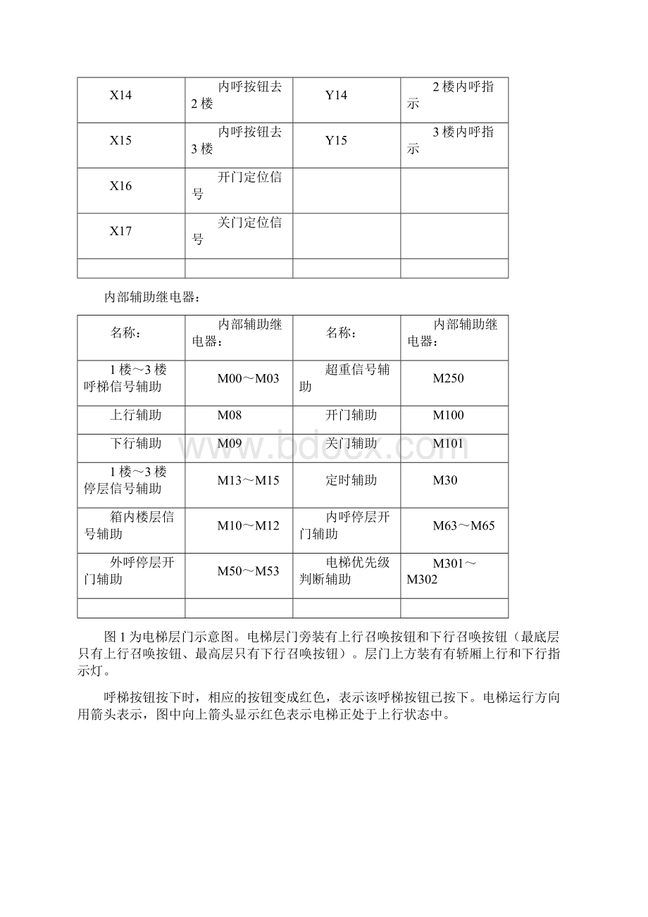 基于PLC电梯控制.docx_第3页