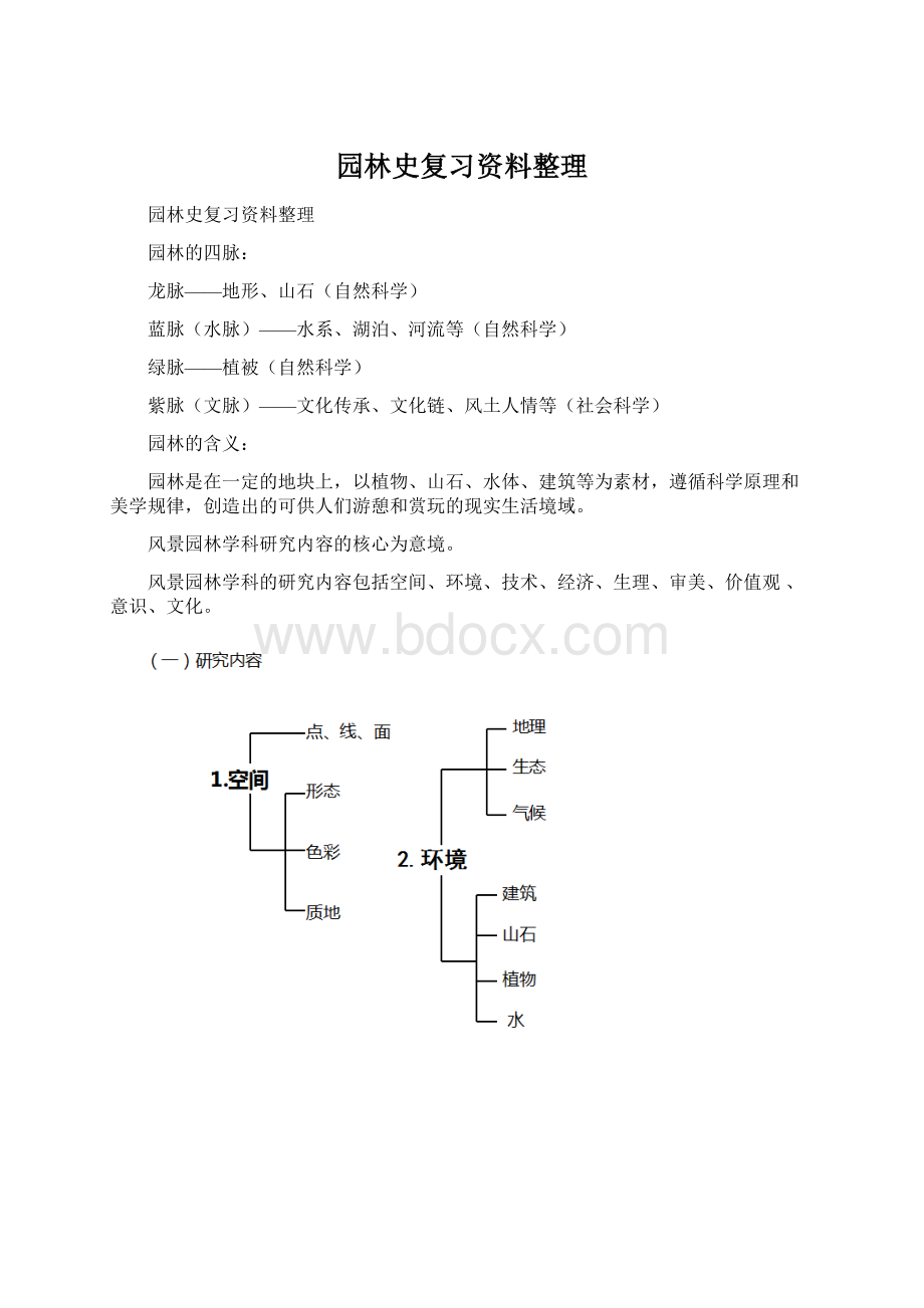 园林史复习资料整理.docx_第1页