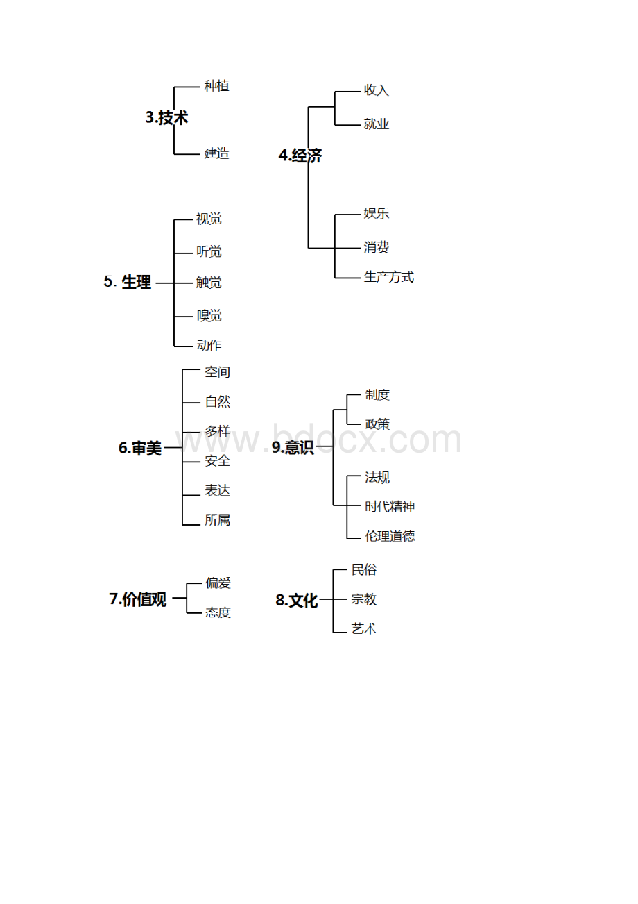 园林史复习资料整理.docx_第2页