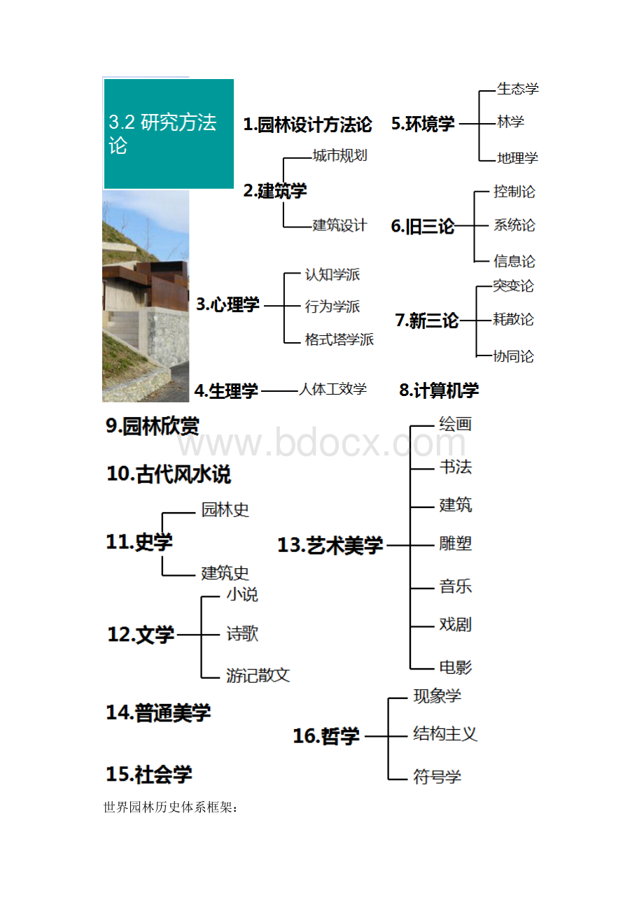 园林史复习资料整理Word格式.docx_第3页