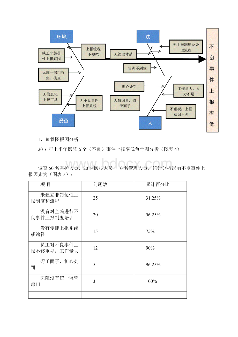 应用PDCA提高医疗安全事件的上报率.docx_第3页