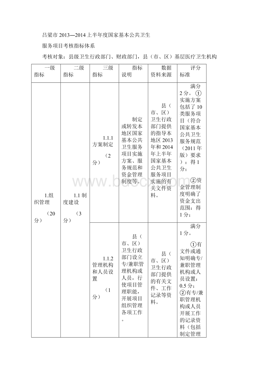 考核方案及指标体系.docx_第3页