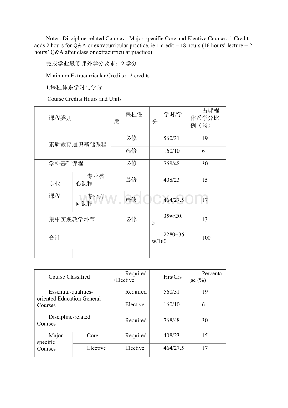 新闻学专业培养方案Word格式文档下载.docx_第3页