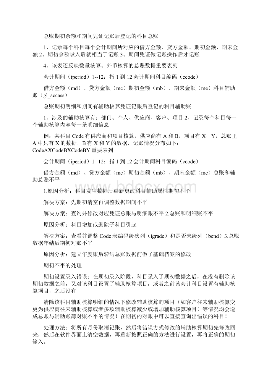 对账不平处理方法Word格式.docx_第2页