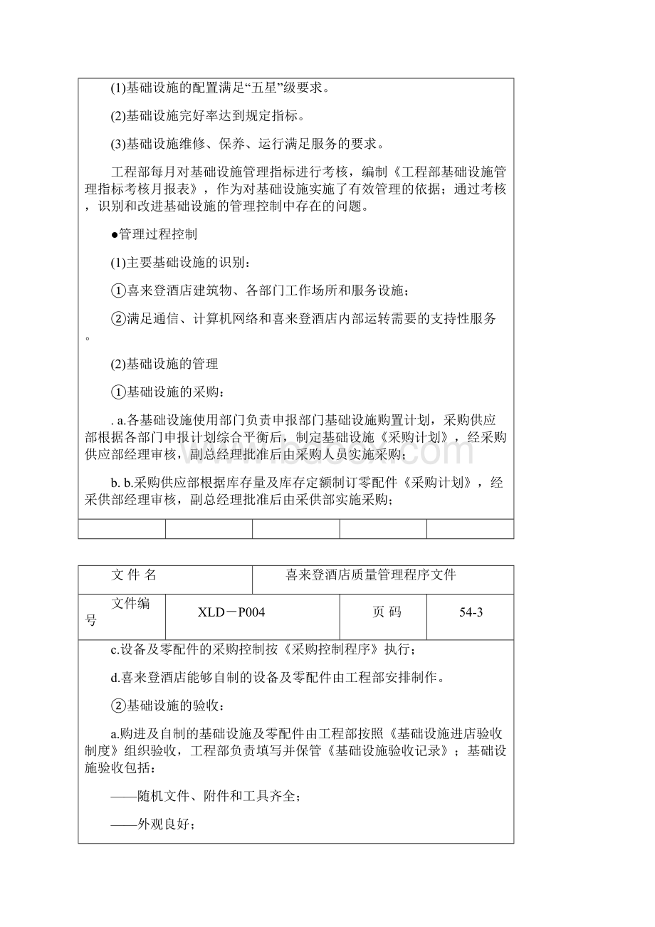 喜来登酒店质量管理程序文件Word格式.docx_第2页