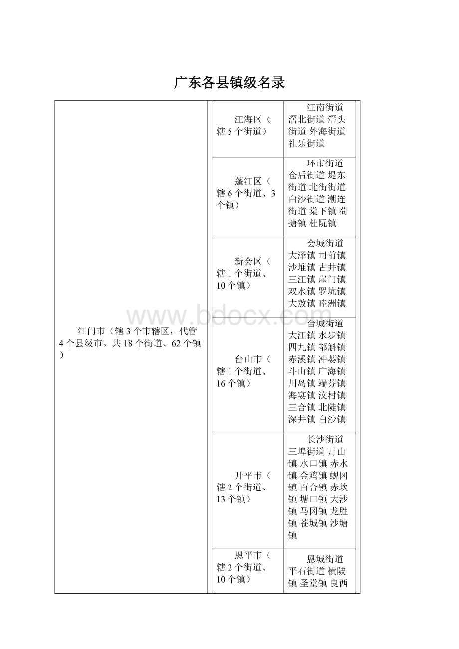 广东各县镇级名录.docx_第1页