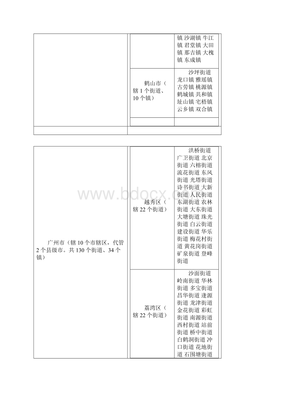 广东各县镇级名录.docx_第2页