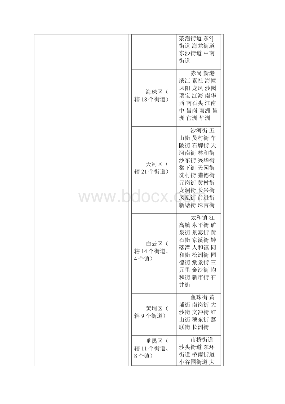 广东各县镇级名录.docx_第3页