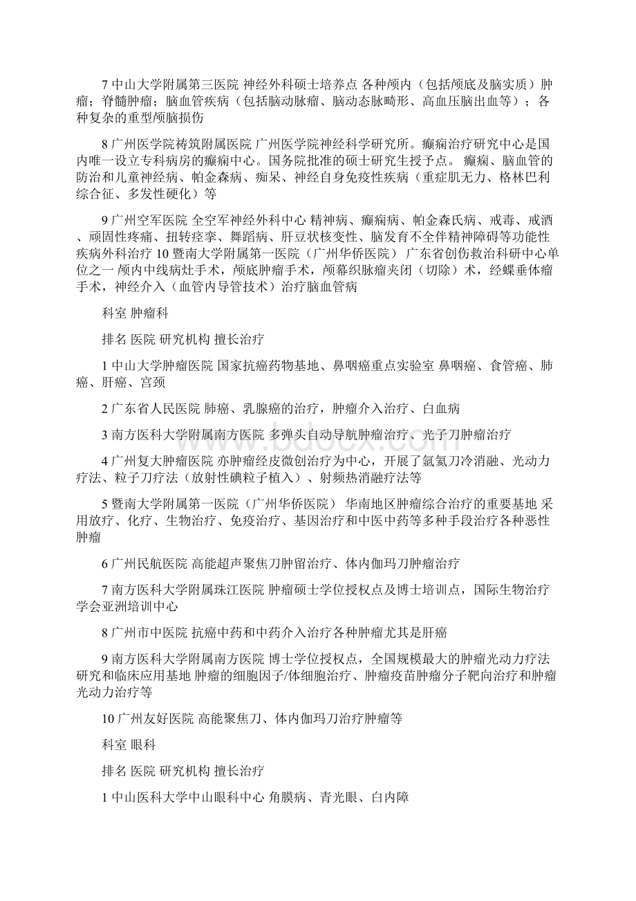 广州医院排名Word文档格式.docx_第2页