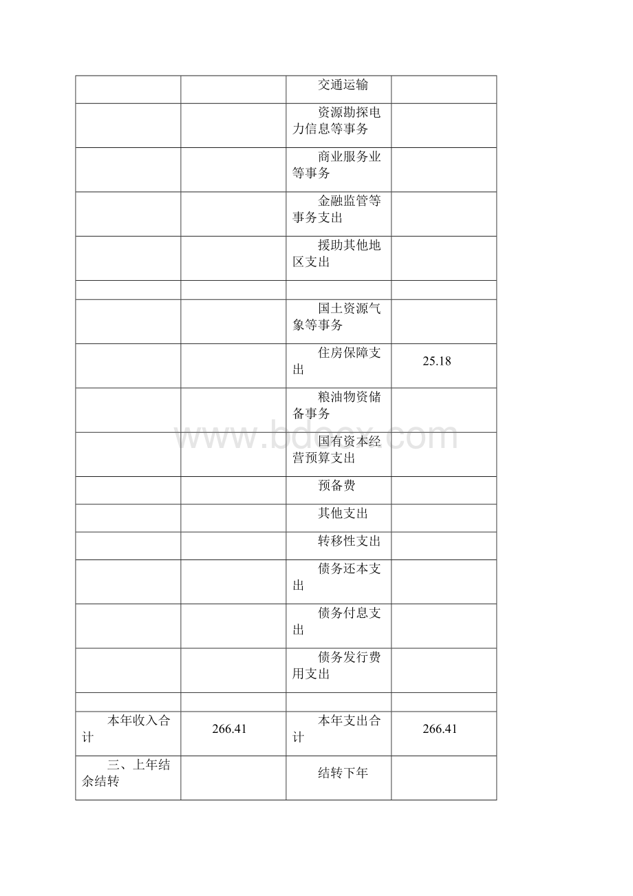 十堰市建设投资管理办公室.docx_第3页