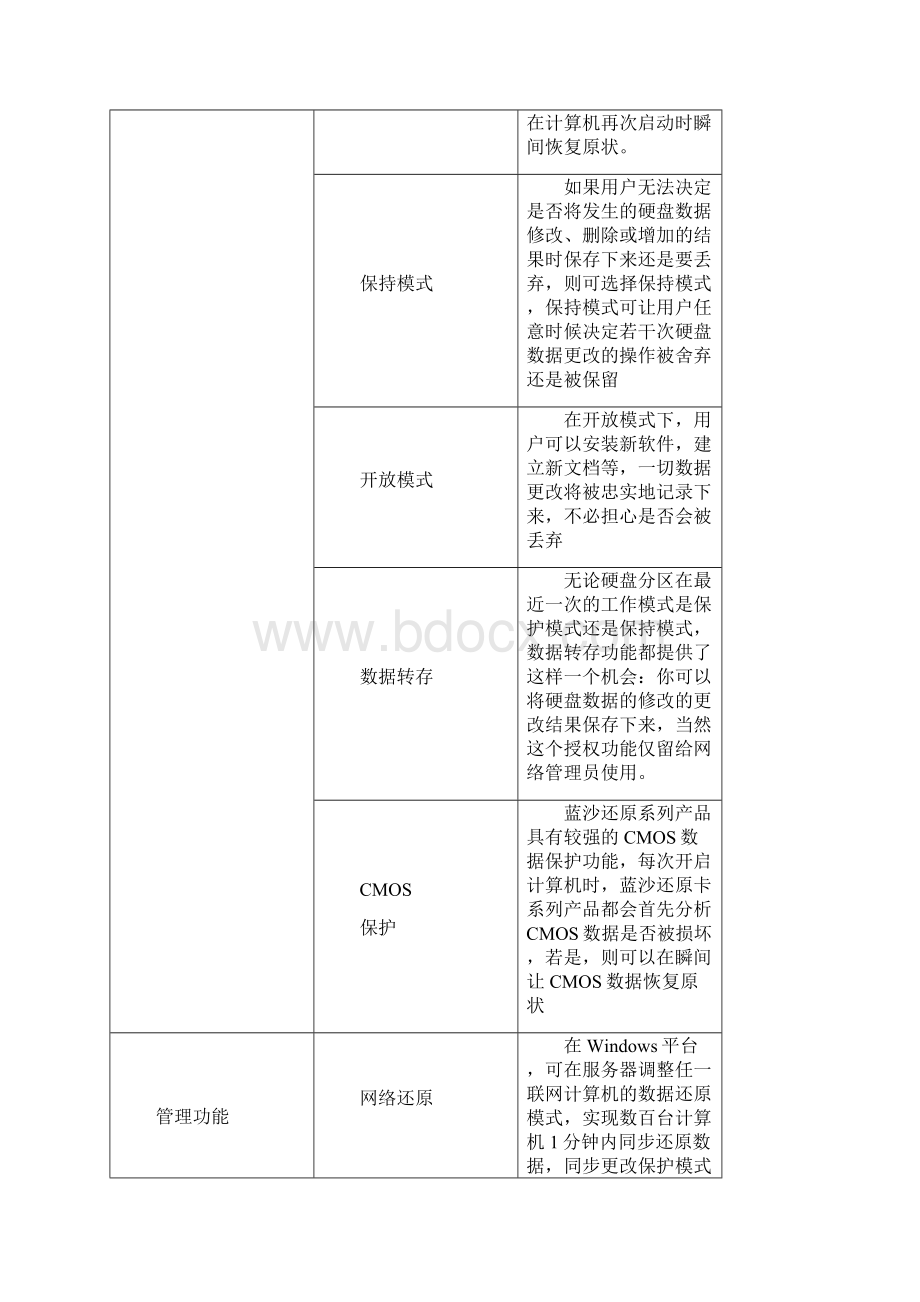 蓝沙还原系列产品手册Word格式文档下载.docx_第2页