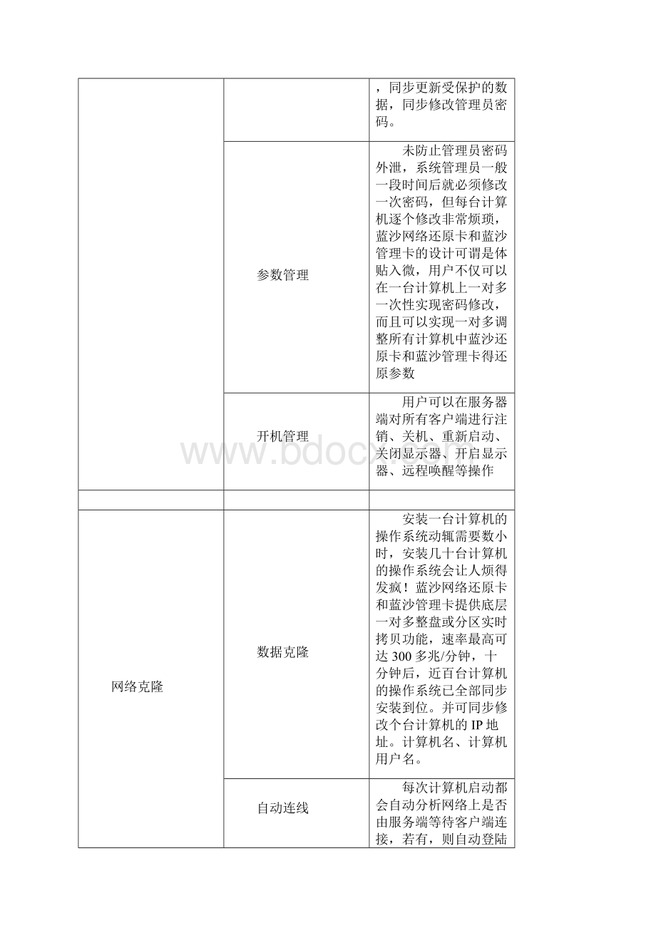 蓝沙还原系列产品手册Word格式文档下载.docx_第3页