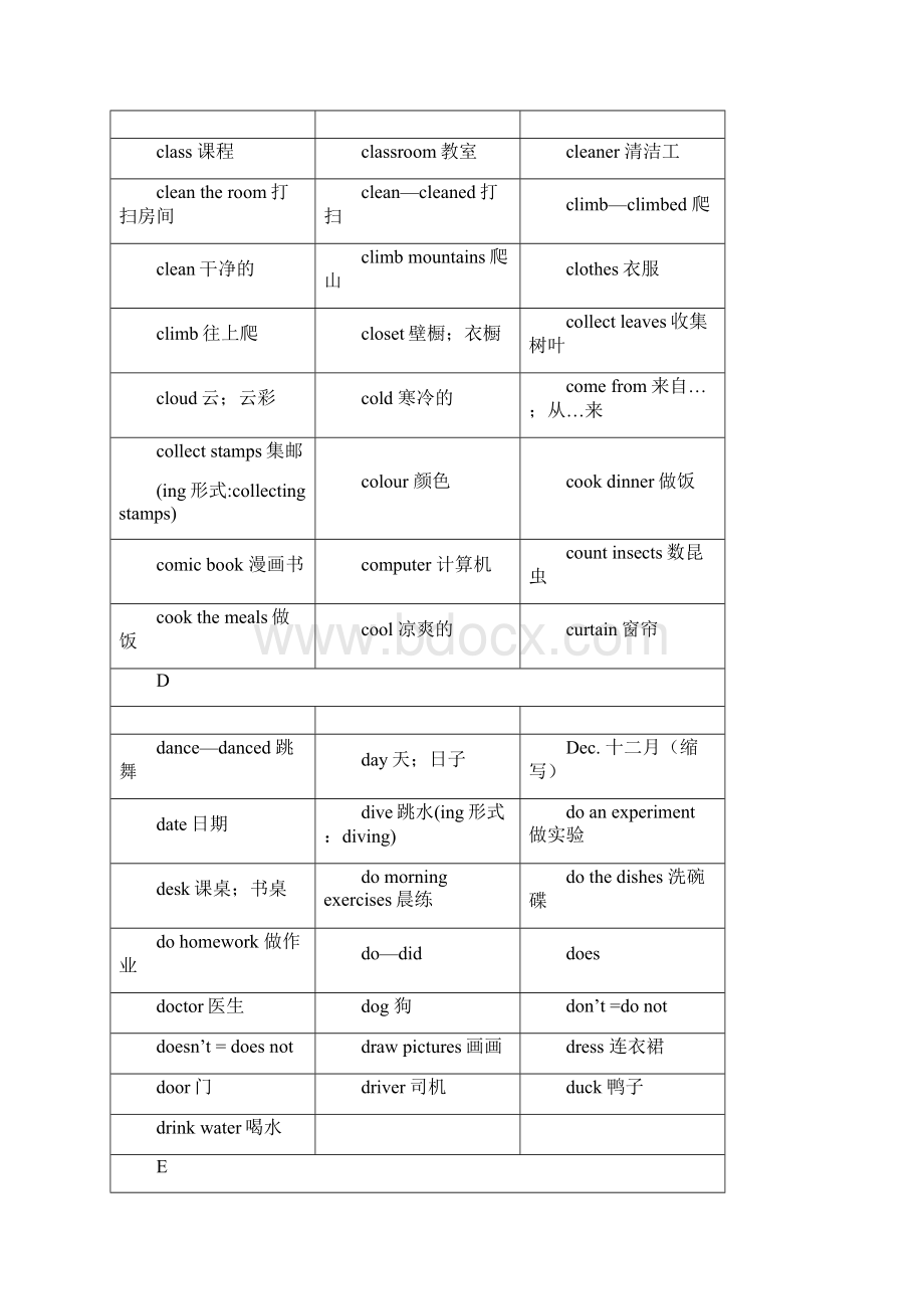 小学英语单词表按字母顺序Word格式.docx_第2页