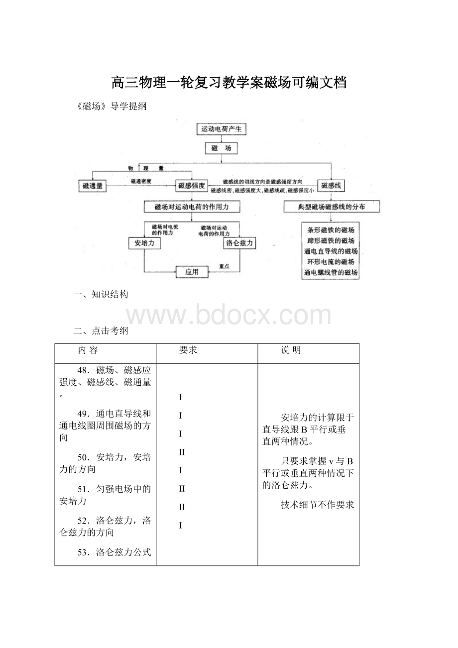 高三物理一轮复习教学案磁场可编文档.docx_第1页