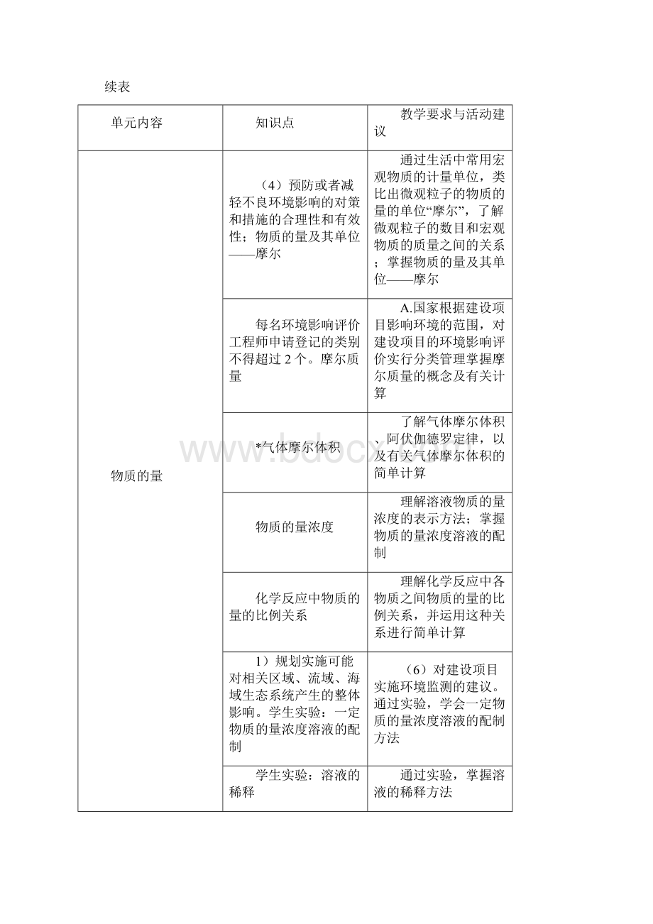 整理中等职业学校化学教学大纲.docx_第3页