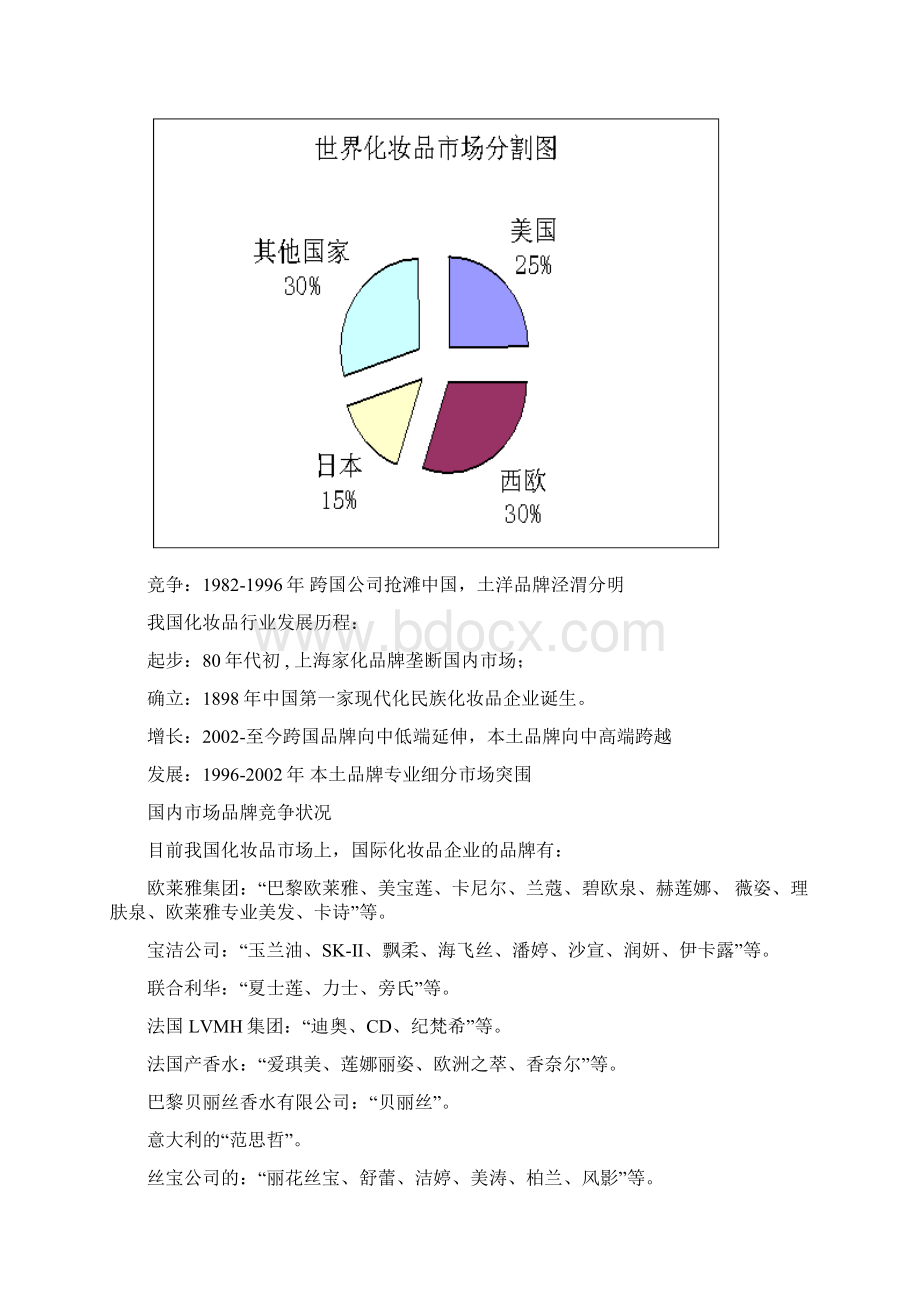 最新化妆品品牌营销策划方案V10.docx_第2页