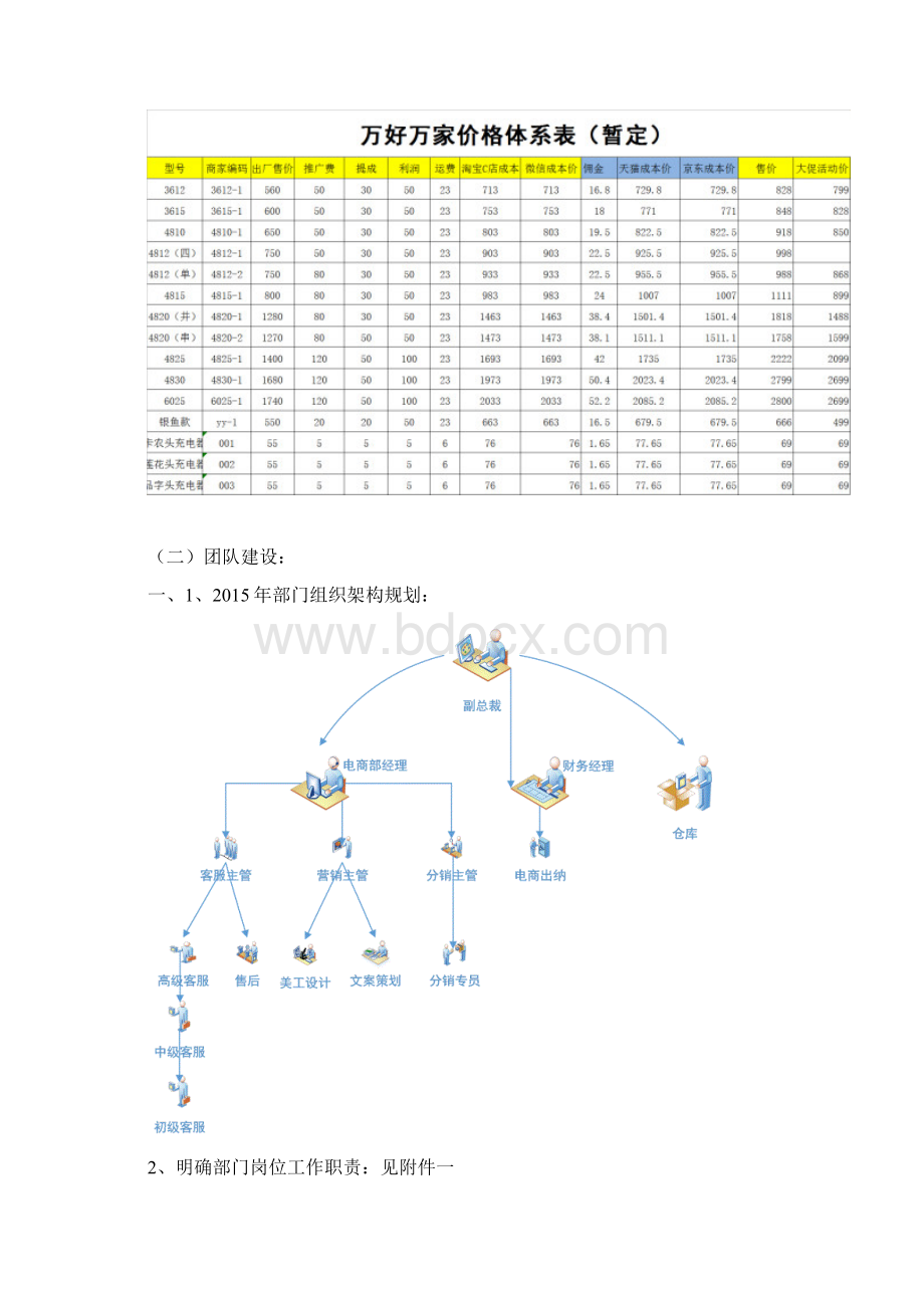 终稿互联网汽车电子商务中心电商发展工作规划报告Word格式文档下载.docx_第3页