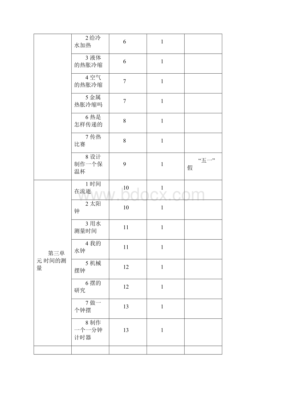 新版教科版五年级下册科学全册教学设计教案精编版.docx_第2页