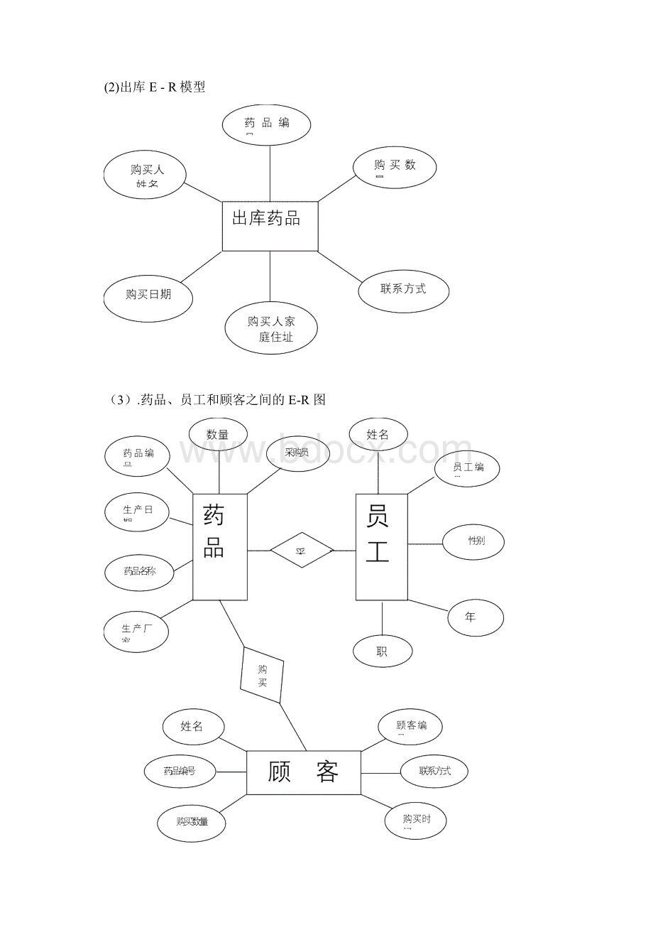 《药品管理系统》word版参考模板.docx_第2页