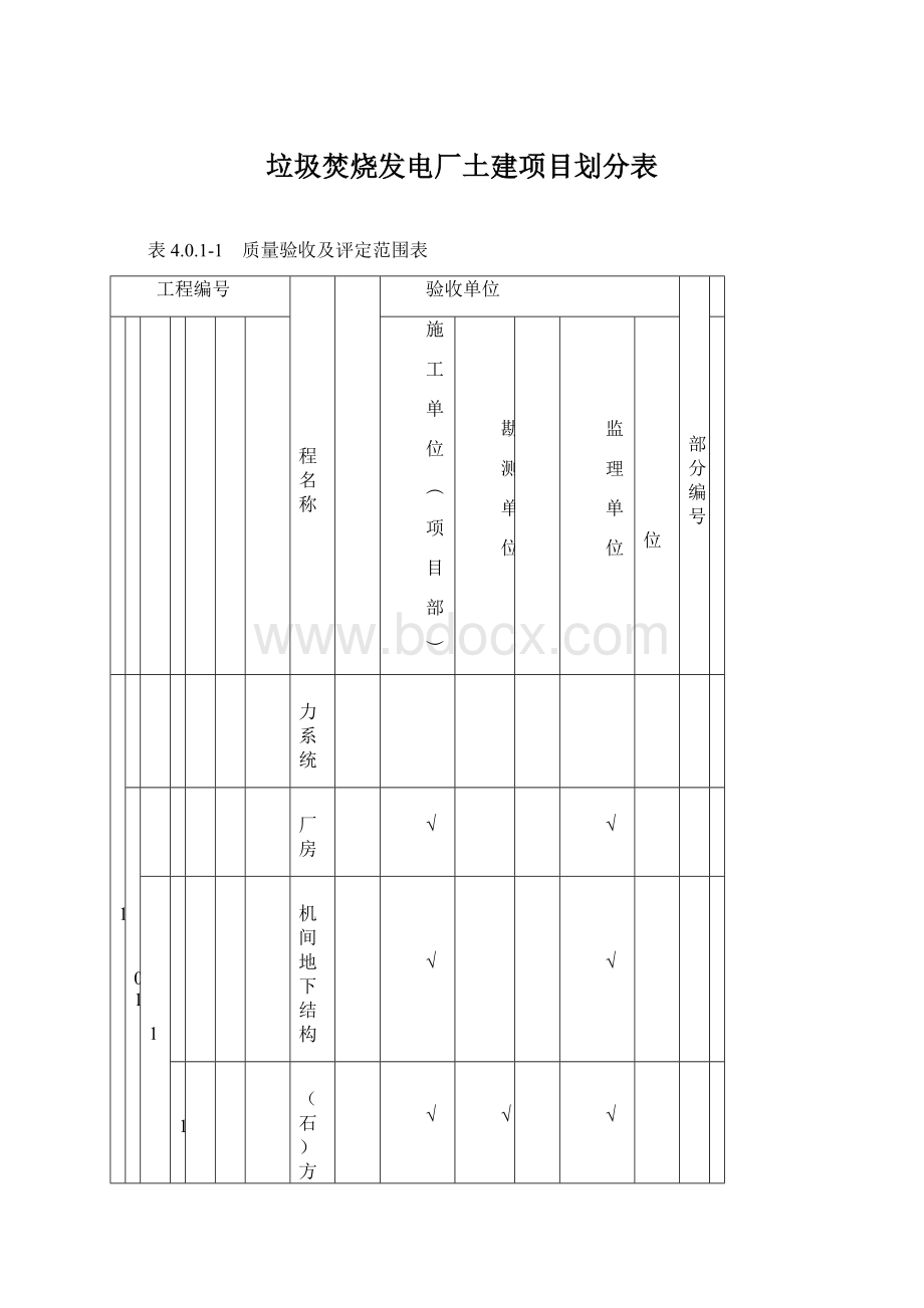 垃圾焚烧发电厂土建项目划分表Word格式文档下载.docx_第1页