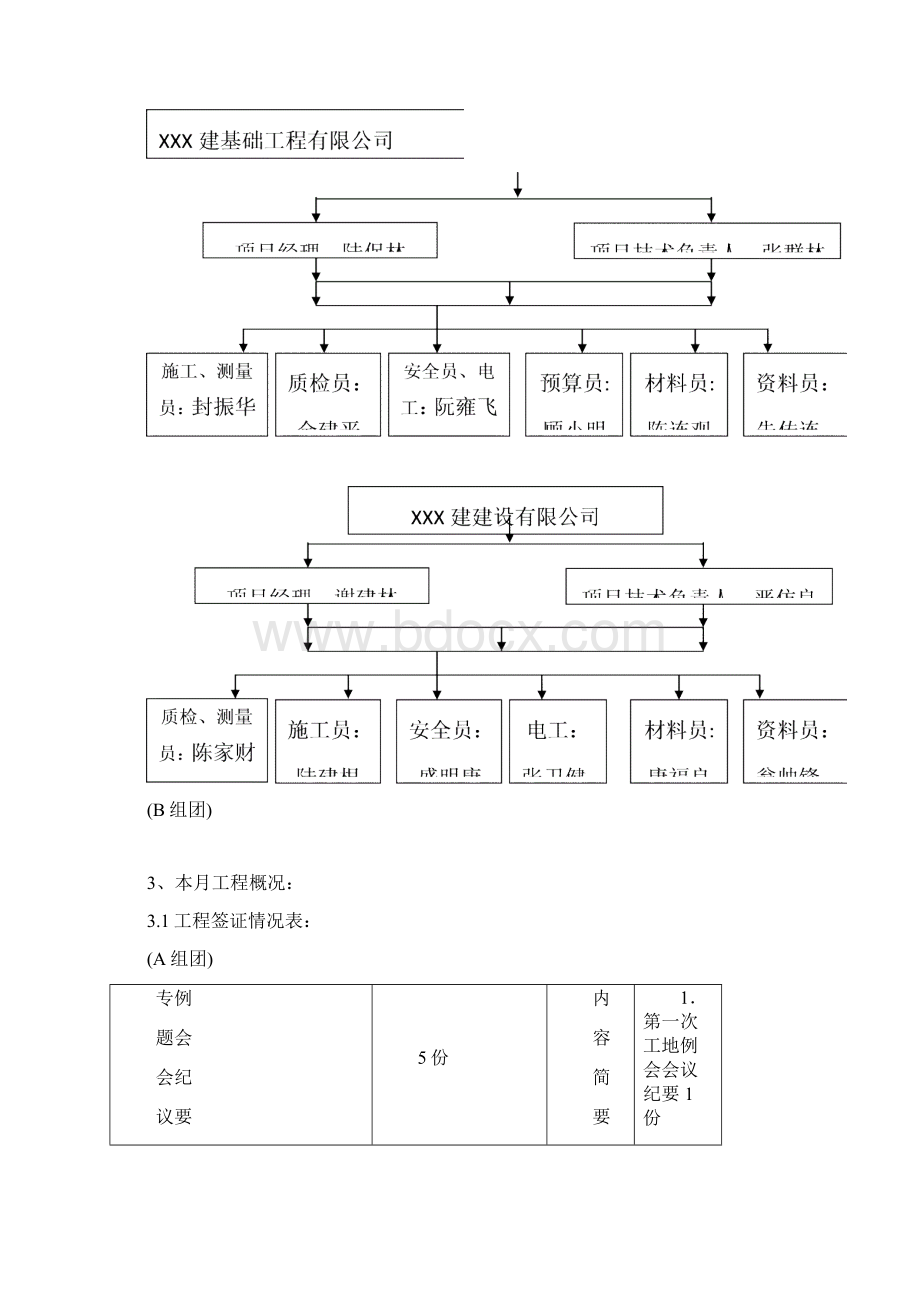 房建工程监理月报附大量高清图 打桩阶段Word文件下载.docx_第3页