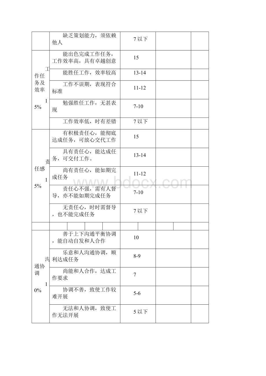 绩效考核管理五类员工绩效考核表格精编.docx_第2页