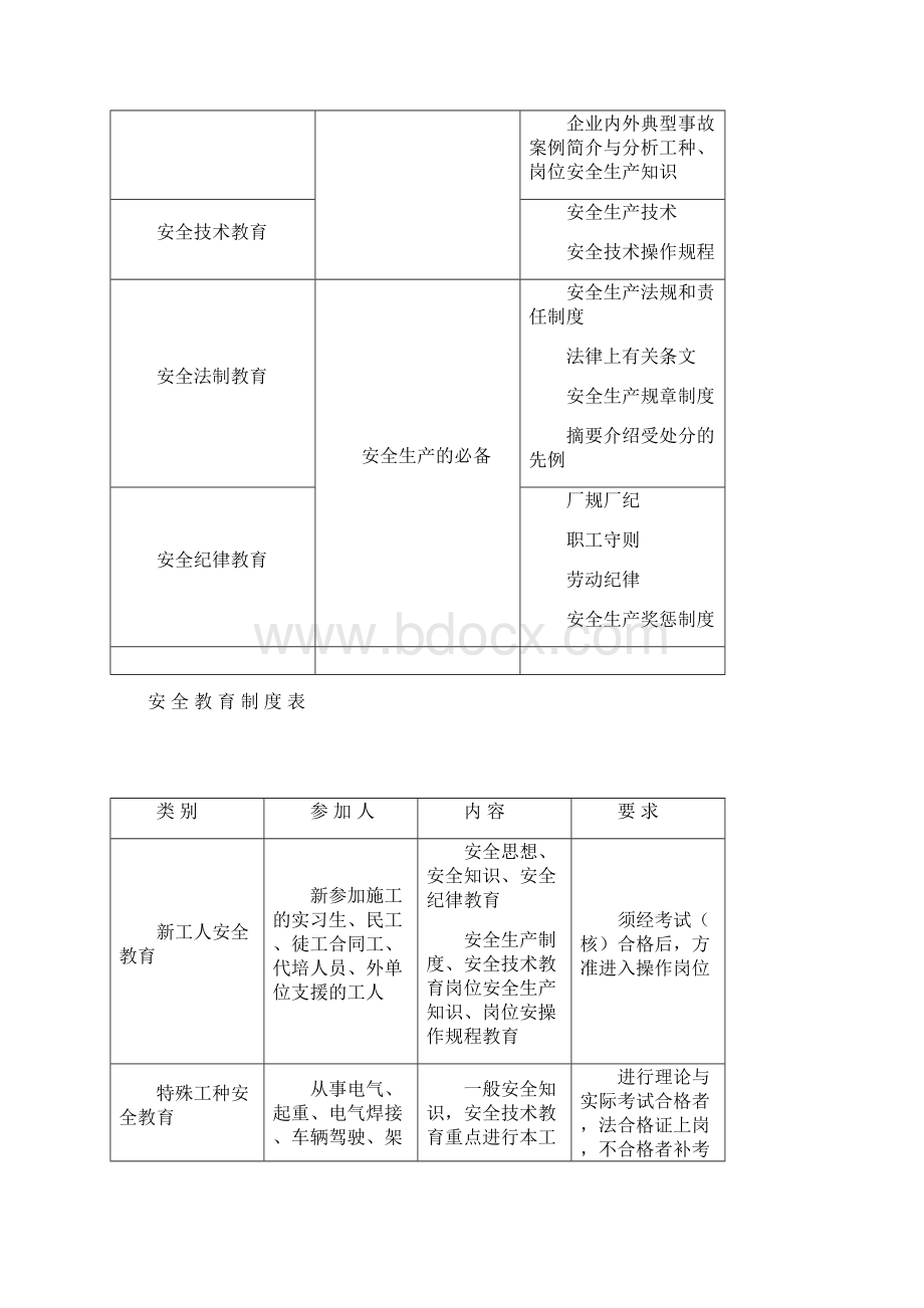 安全文明施工措施.docx_第3页