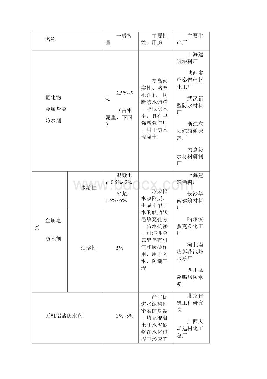 163 刚性防水屋面.docx_第3页