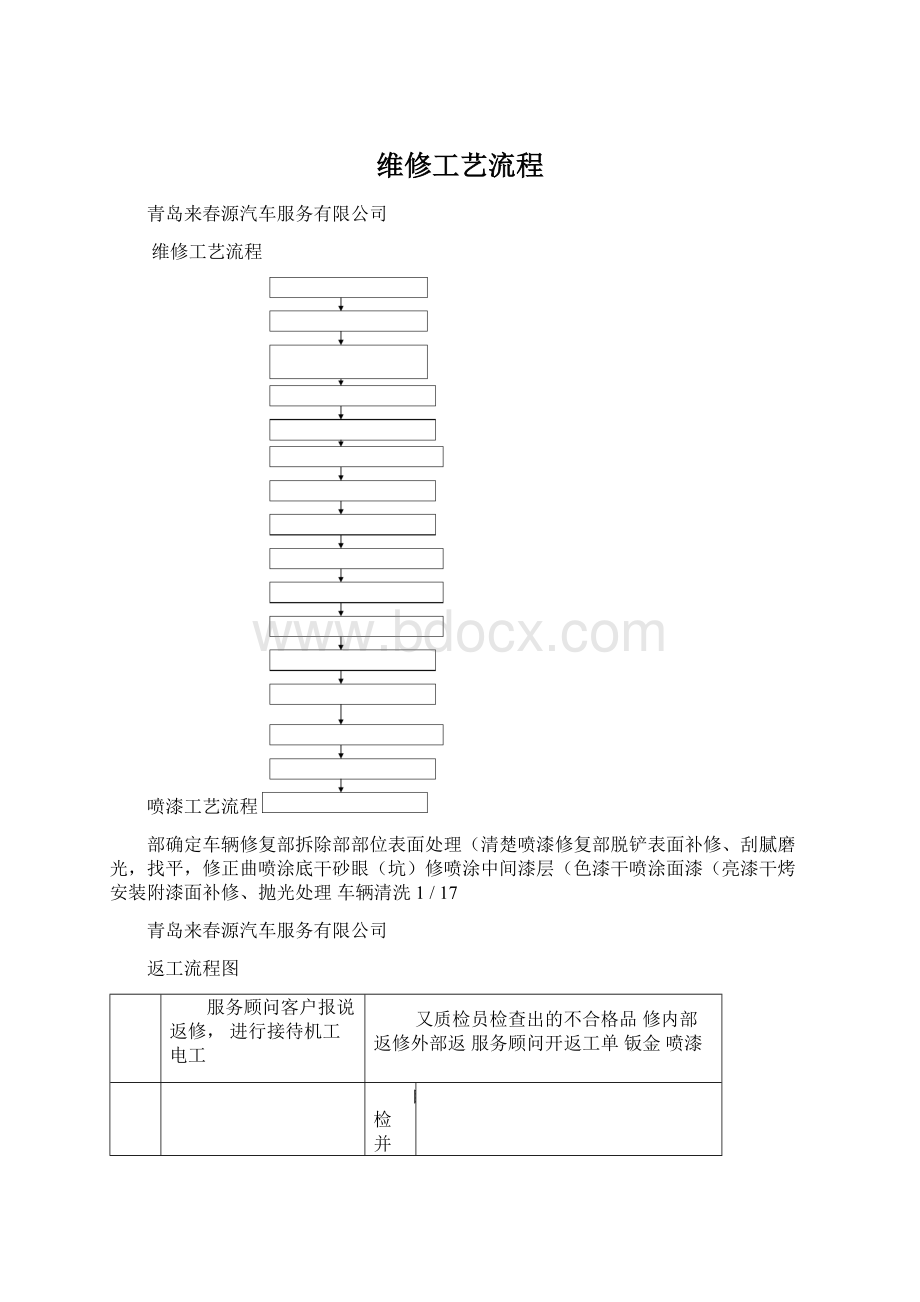 维修工艺流程Word下载.docx