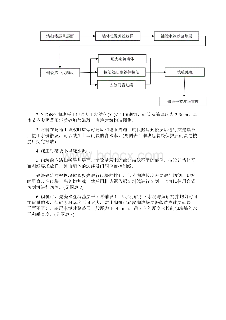 YTONG砌块施工方案418Word文件下载.docx_第2页